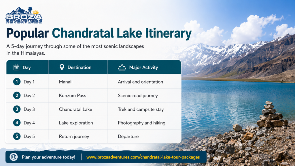 chandratal-lake-itinerary