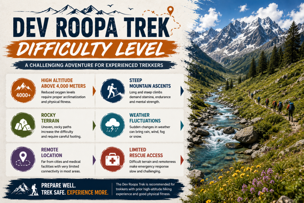 dev-roopa-trek