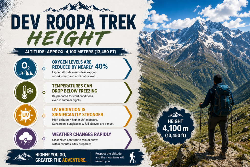 dev-roopa-trek