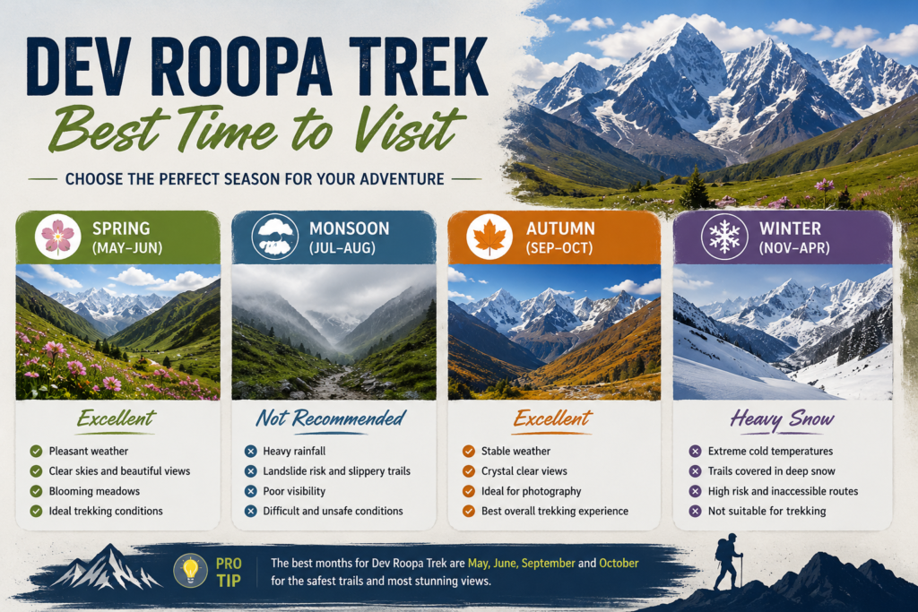 dev-roopa-trek