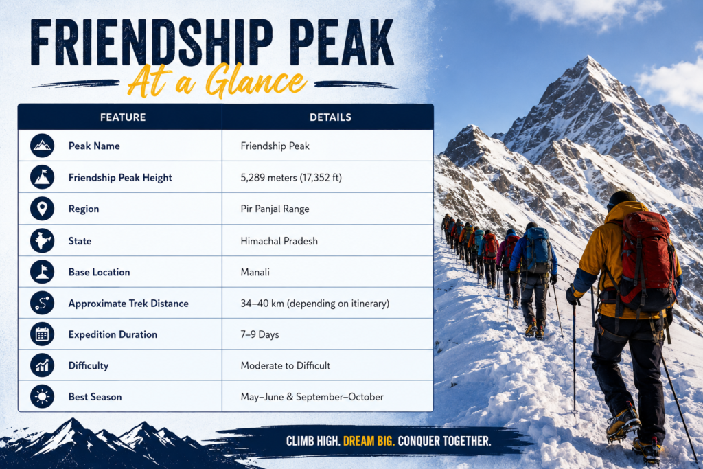 friendship-peak