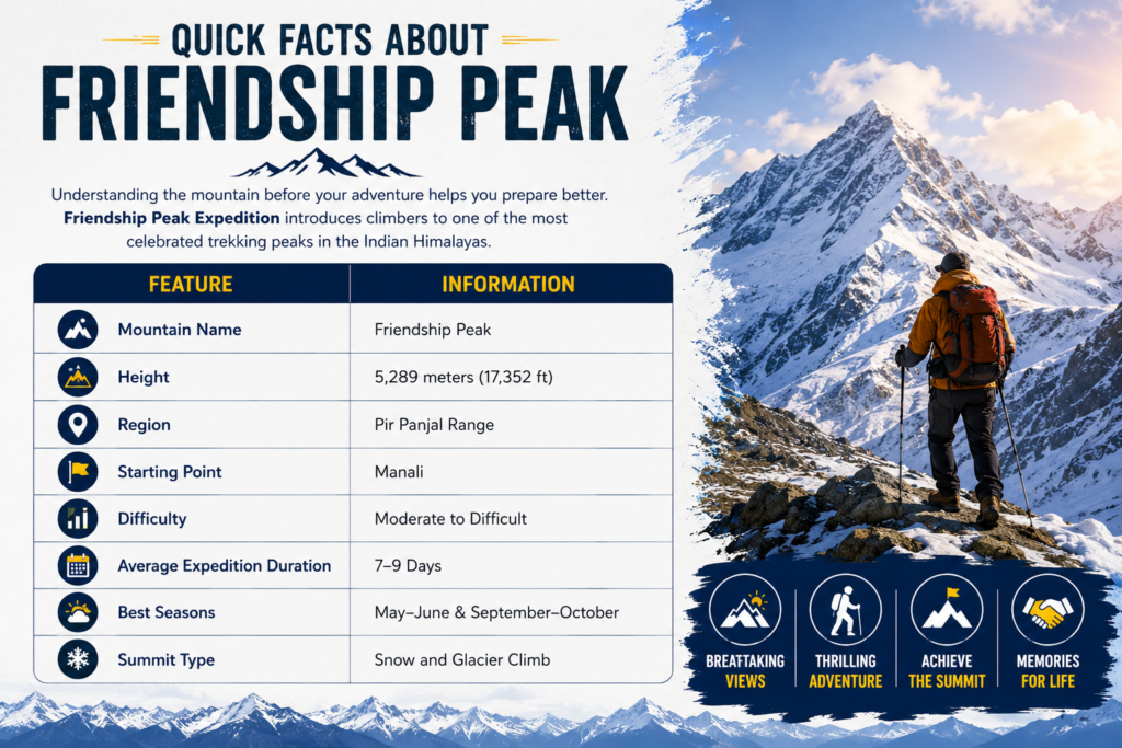 friendship-peak-expedition