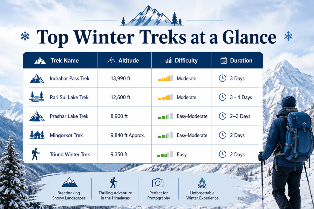 top-winter-treks-in-himachal