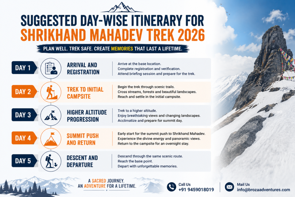 shrikhand-mahadev-trek-itinerary