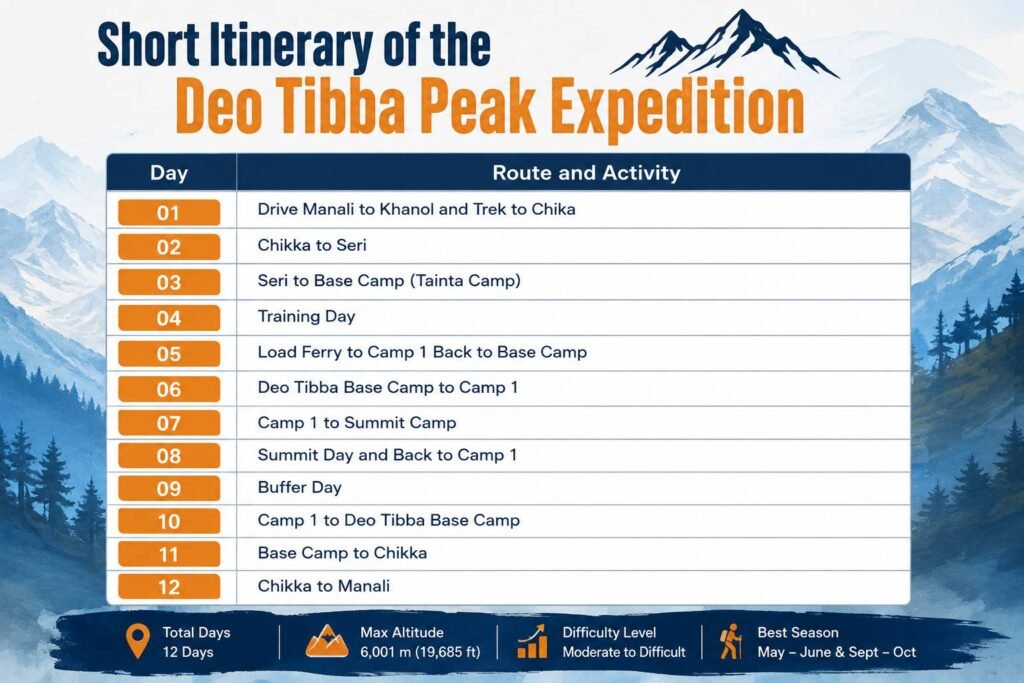 deo-tibba-base-camp-trek