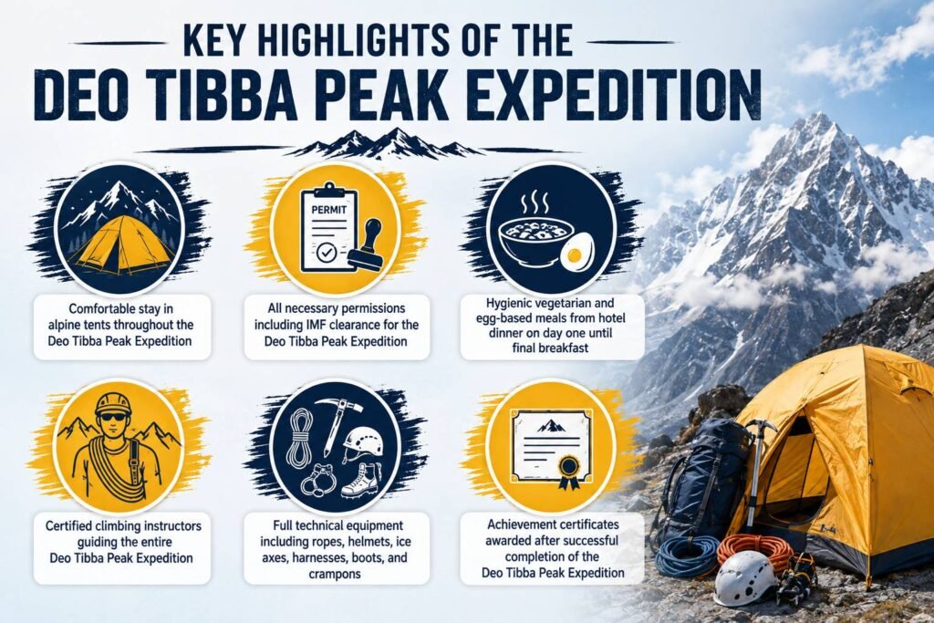deo-tibba-expedition-cost