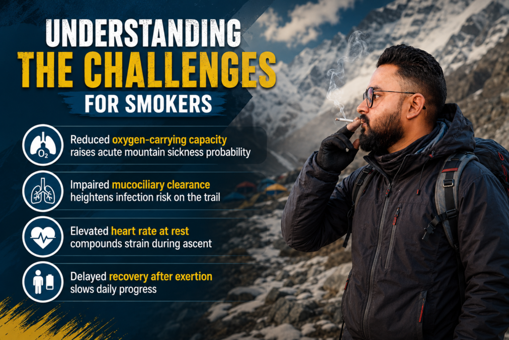 can-a-smoker-go-for-friendship-peak-expedition