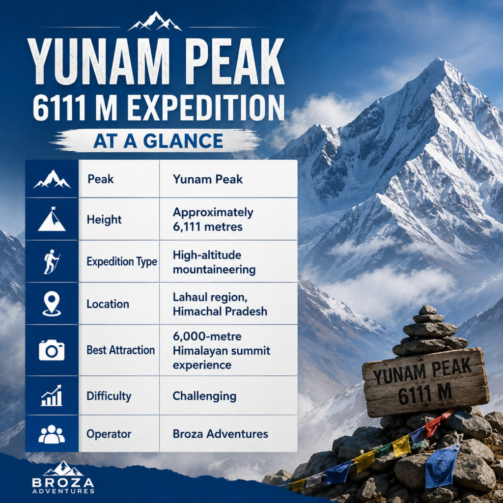 yunam-peak-expedition
